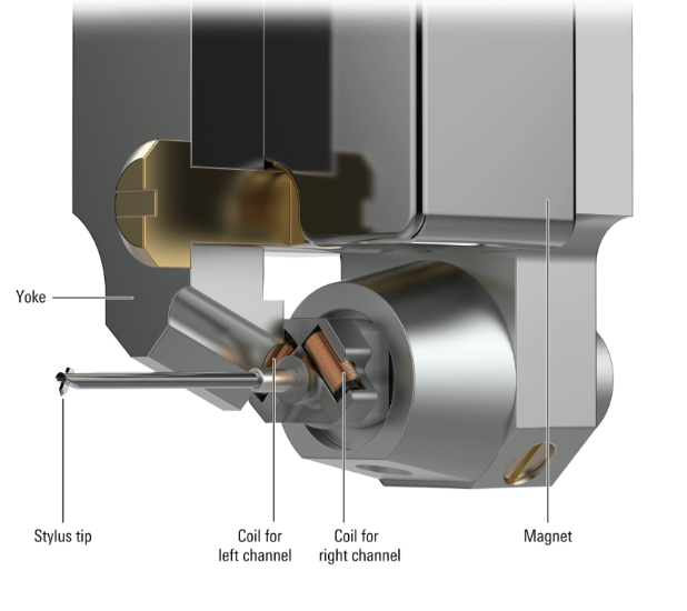 Audio Technica AT-ART9XI Dual Moving Coil Cartridge