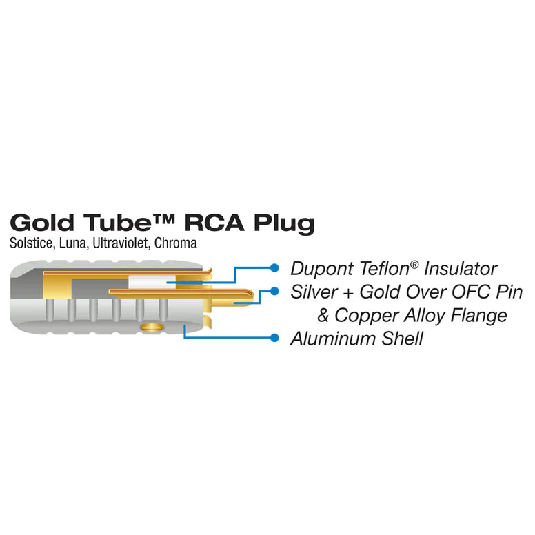 Wireworld Gold-Tube RCA pair