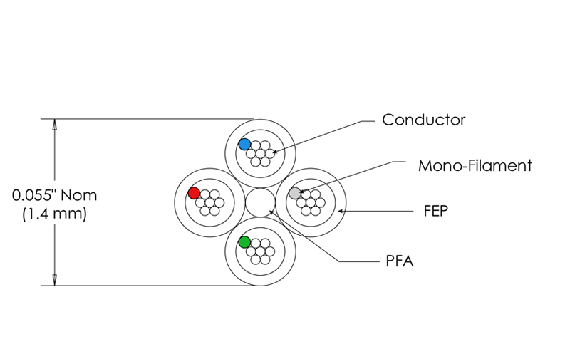 Nordost NORSE 2 INTERNAL TONEARM CABLE