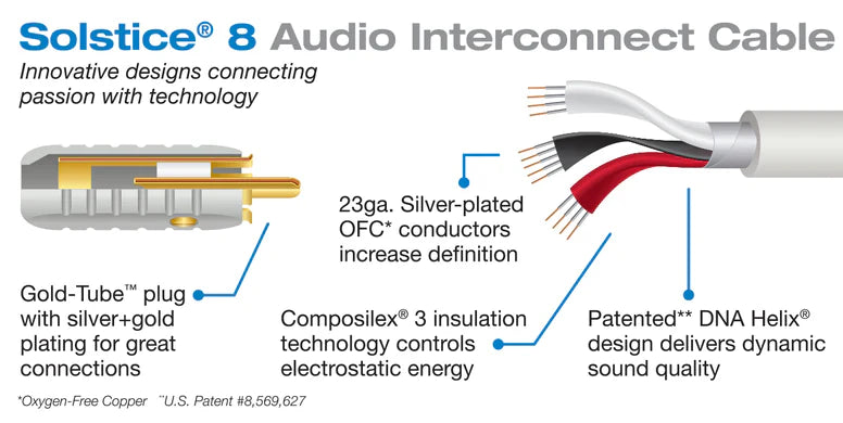 Wireworld Solstice 10 Tonearm Cables