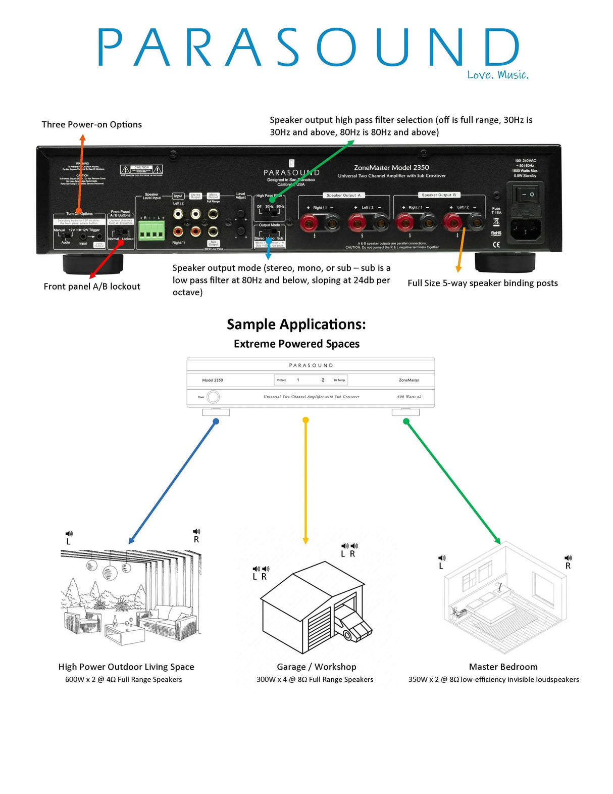 Parasound ZoneMaster® ZM2350