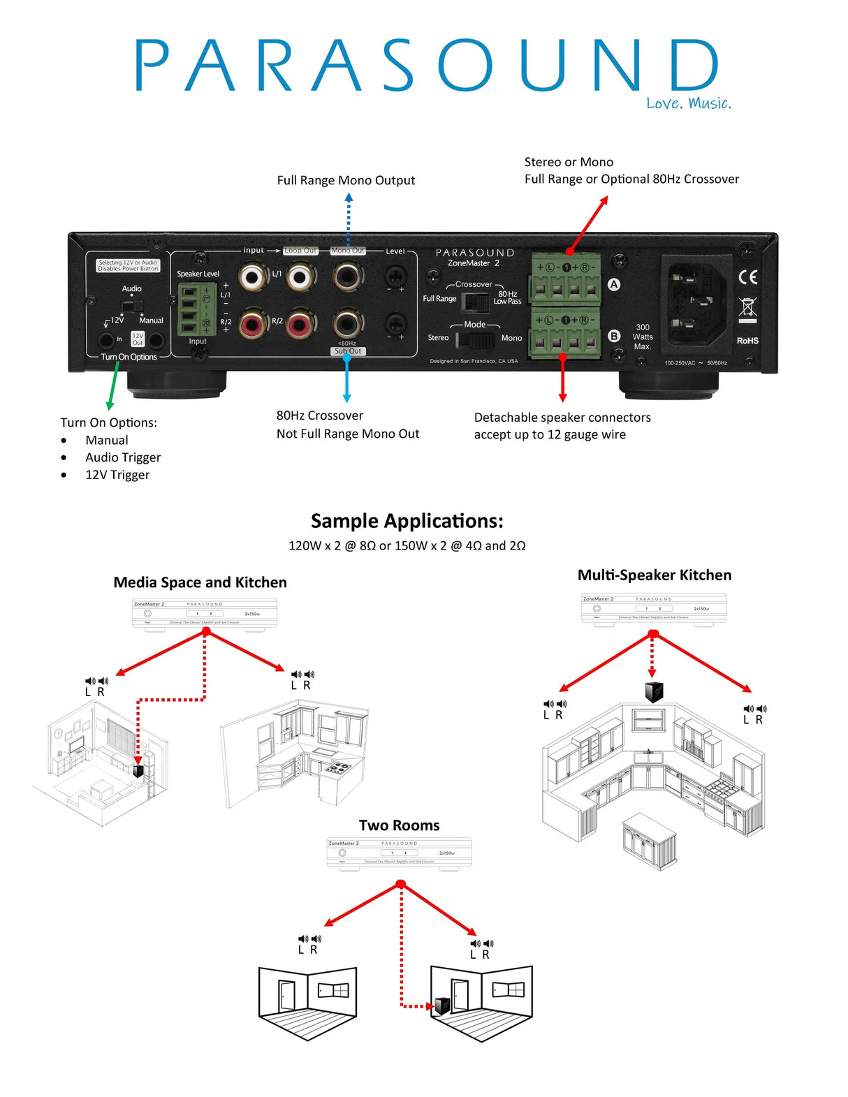 Parasound ZoneMaster® ZM2