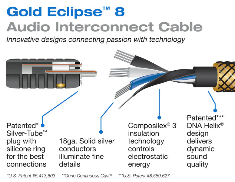 Wireworld Gold Eclipse 10 Balanced Audio Interconnect Cables